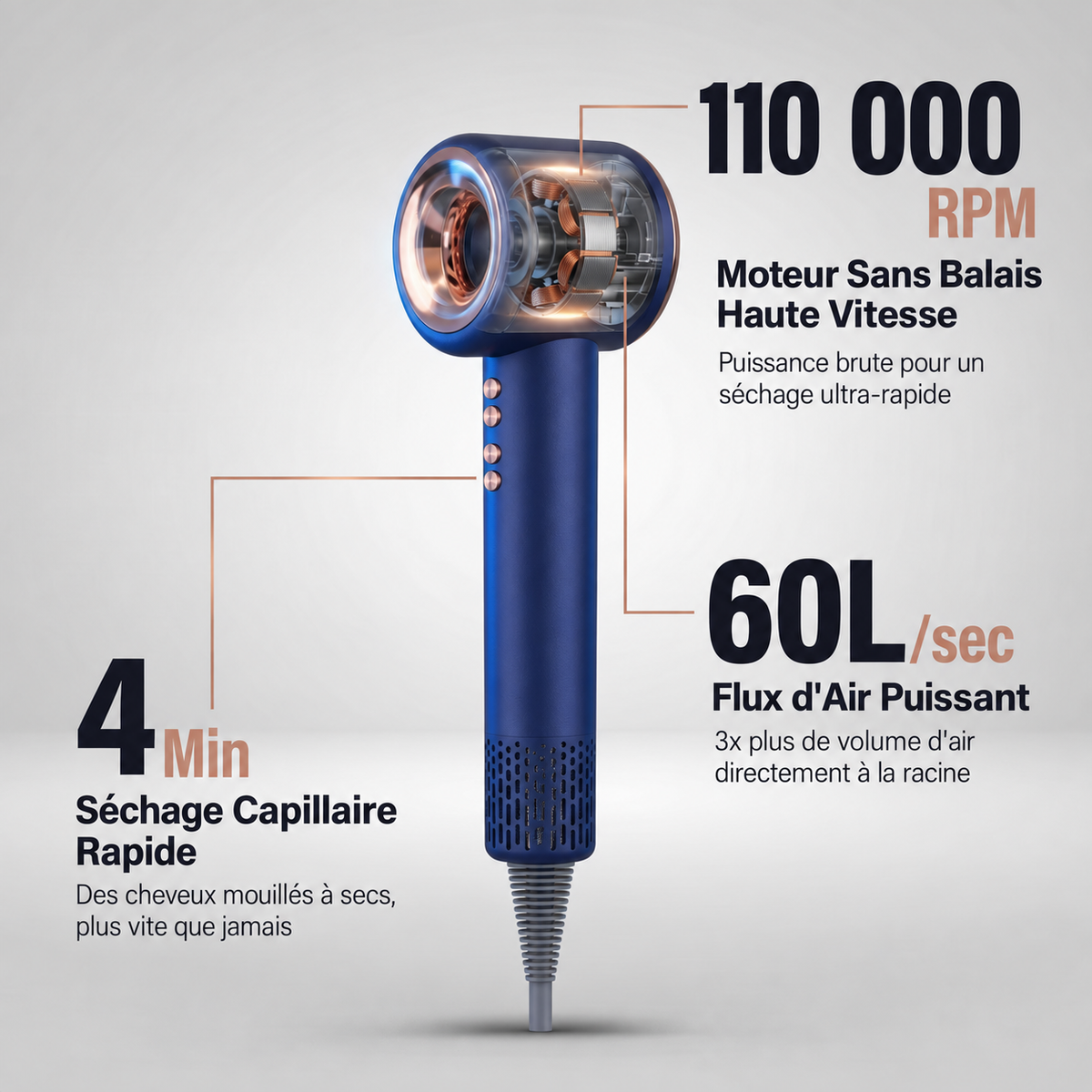 Sèche-cheveux ionique intelligent Aerovella pour des cheveux sans frisottis
