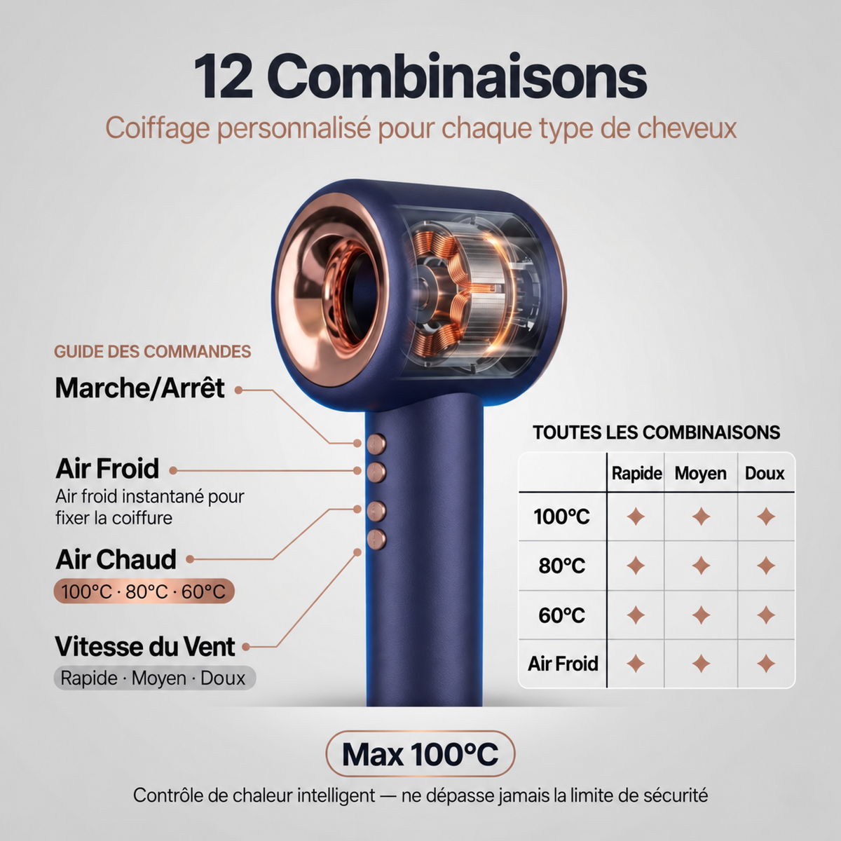 Sèche-cheveux ionique intelligent Aerovella pour des cheveux sans frisottis
