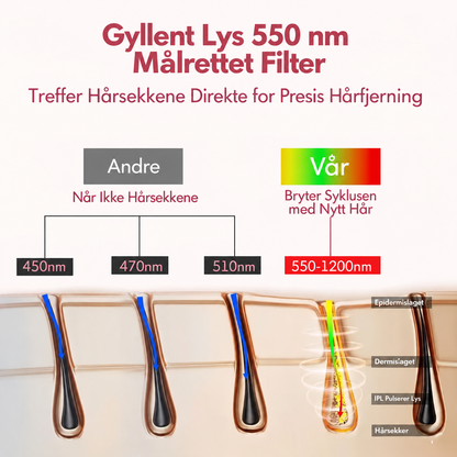 Gloreine IPL-hårfjerningsapparat for silkemyk hud
