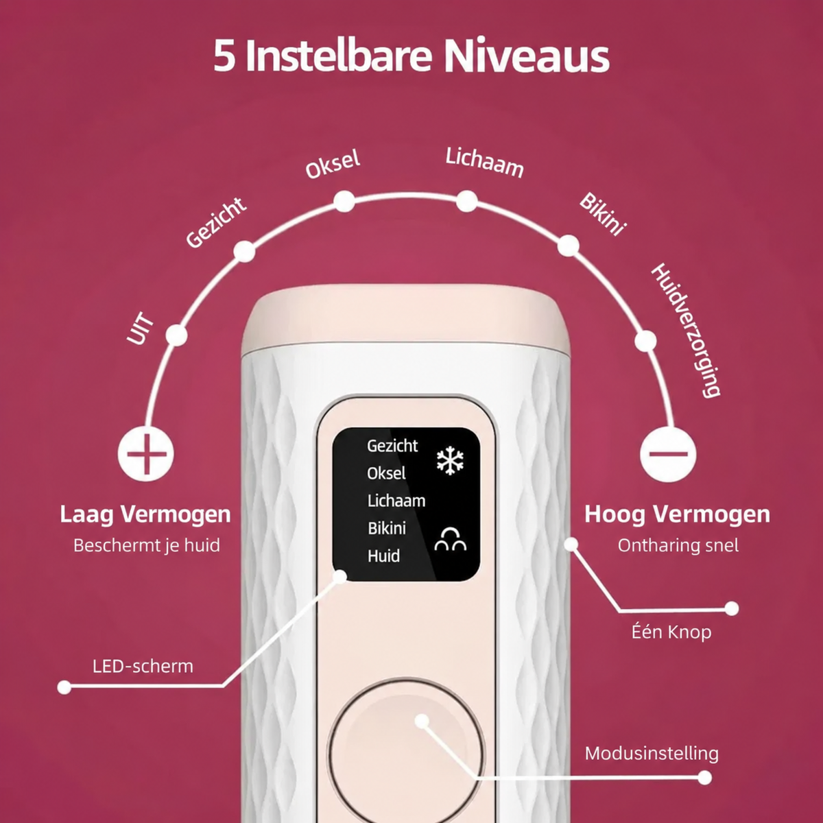 Gloreine IPL Ontharingsapparaat voor Zijdezachte Huid