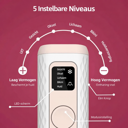 Gloreine IPL Ontharingsapparaat voor Zijdezachte Huid