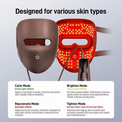 LumaWave Pro LED Face Mask – Red Light Therapy