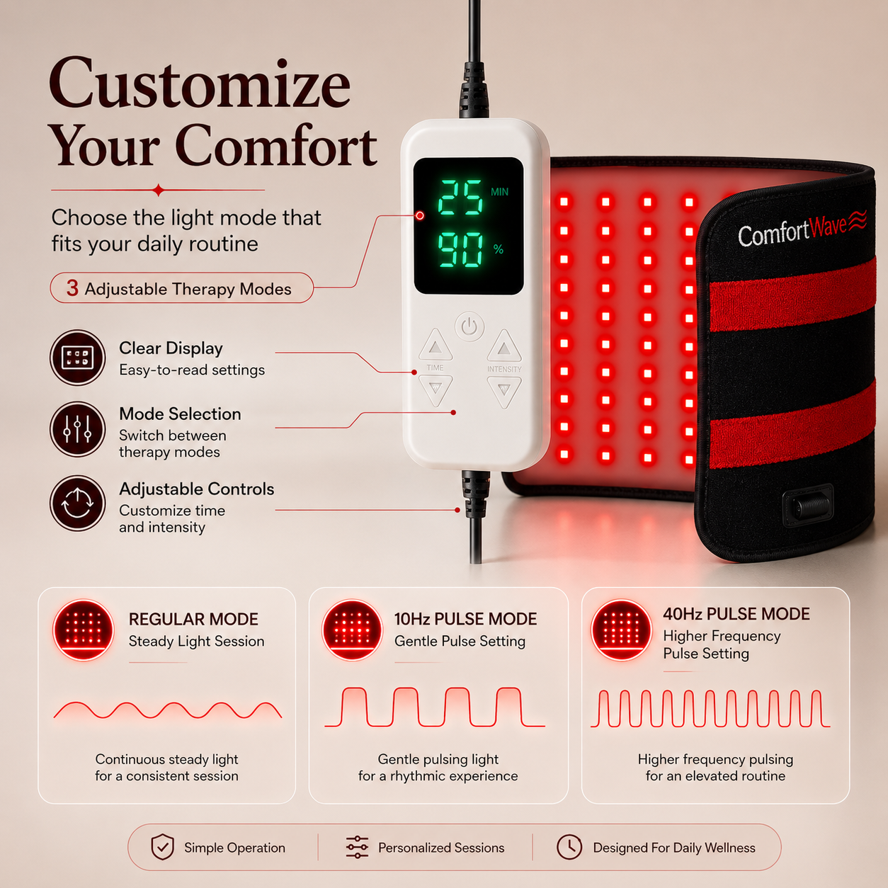 ComfortWave Red Light Therapy Wrap
