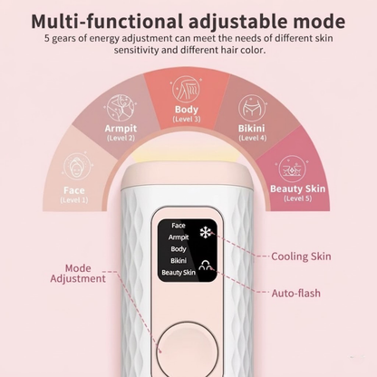 Gloreine IPL Hair Removal Device for Silky Skin
