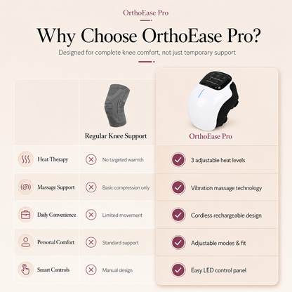 OrthoEase Pro - Smart Knee Massager